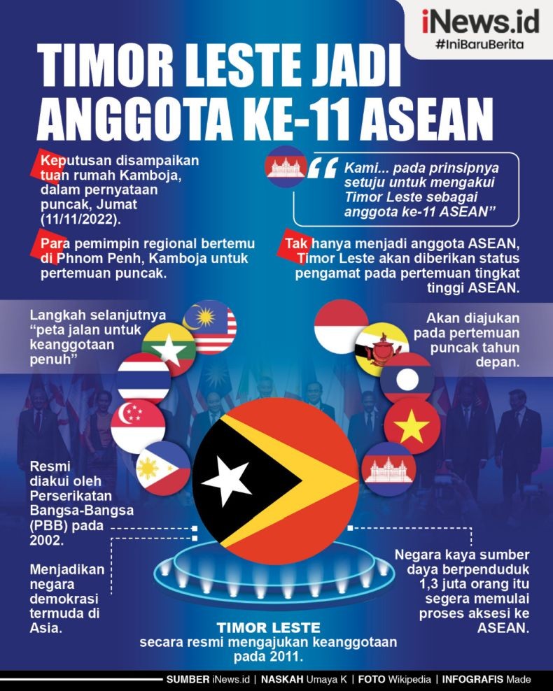 Infografis Timor Leste Anggota Baru ASEAN