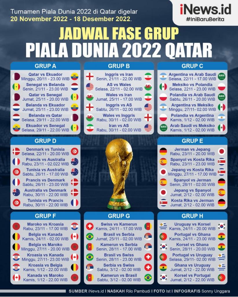 Infografis Jadwal Lengkap Fase Grup Piala Dunia 2022 Qatar 
