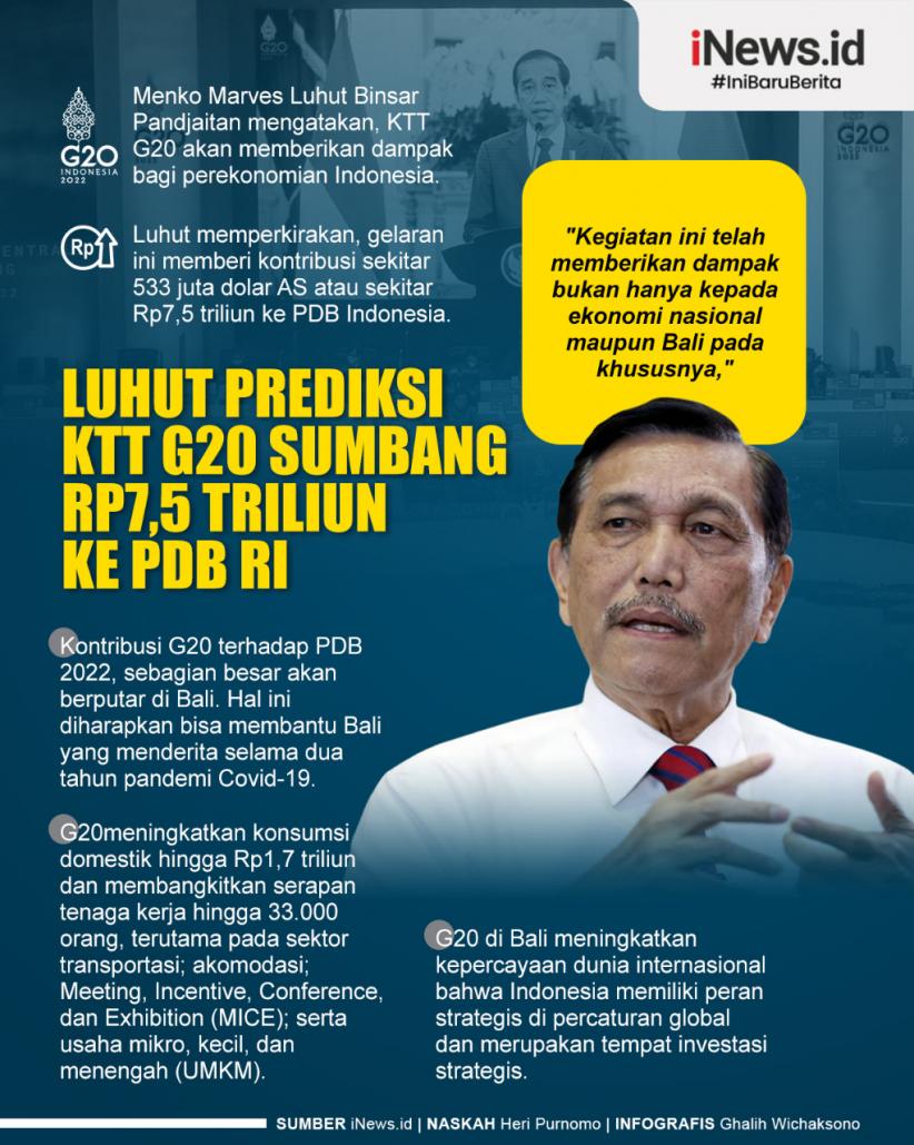 Infografis Luhut Prediksi KTT G20 Sumbang Rp7,5 Triliun ke PDB RI