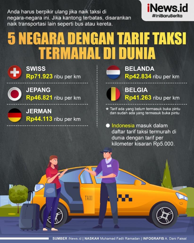 Infografis 5 Negara dengan Tarif Taksi Termahal di Dunia