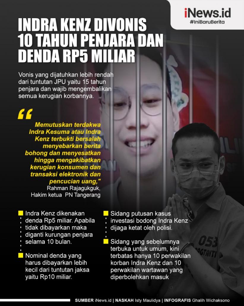 Infografis Indra Kenz Divonis 10 Tahun Penjara dan Denda Rp5 Miliar