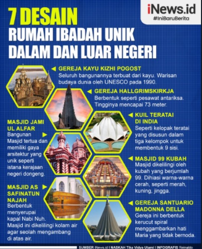 Infografis 7 Desain Rumah Ibadah Unik Dalam dan Luar Negeri