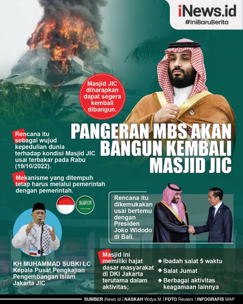 Infografis Pangeran MBS Akan Bangun Kembali Masjid JIC di Koja Jakut 