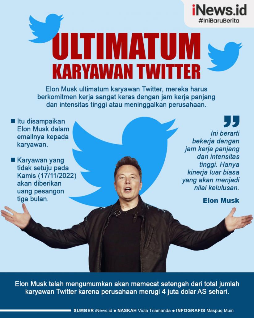 Infografis Elon Musk Ultimatum Karyawan Twitter