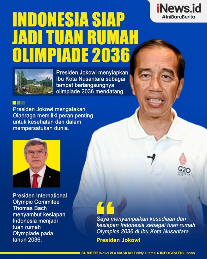 Infografis Presiden Jokowi Tegaskan Indonesia Siap Jadi Tuan Rumah Olimpiade 2036 di IKN