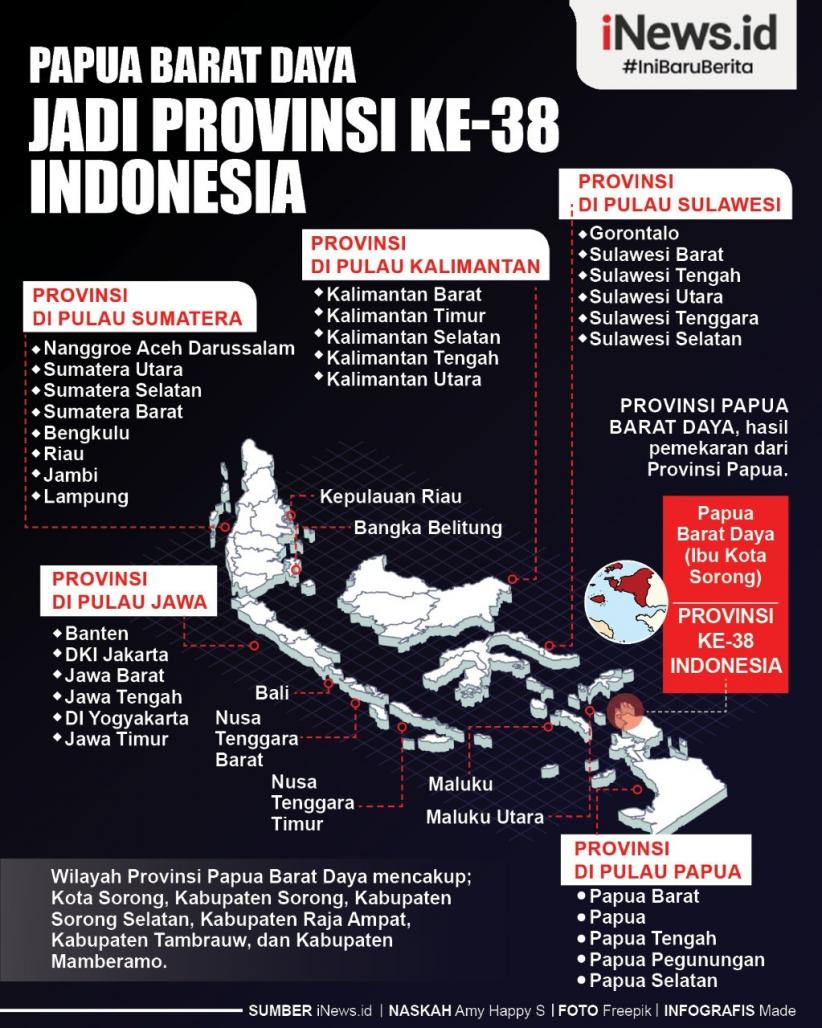 Infografis Papua Barat Daya Jadi Provinsi Indonesia ke-38