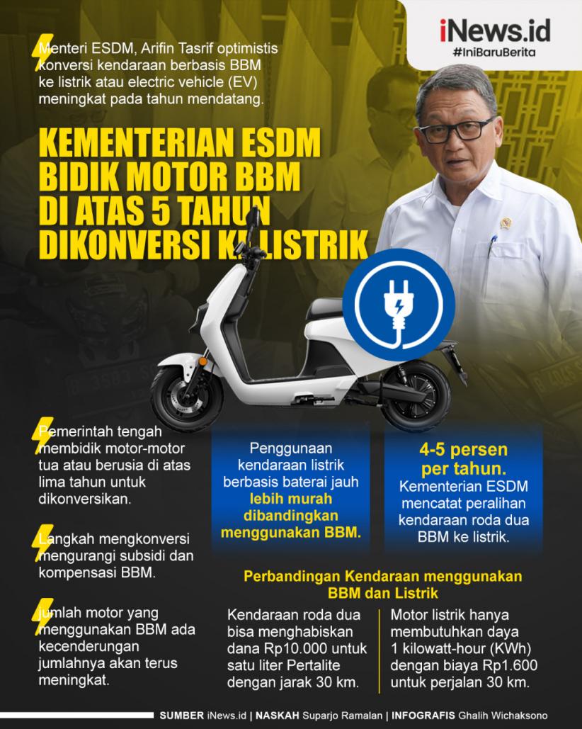 Infografis Kementerian ESDM Bidik Motor BBM di Atas 5 Tahun Dikonversi ke Listrik