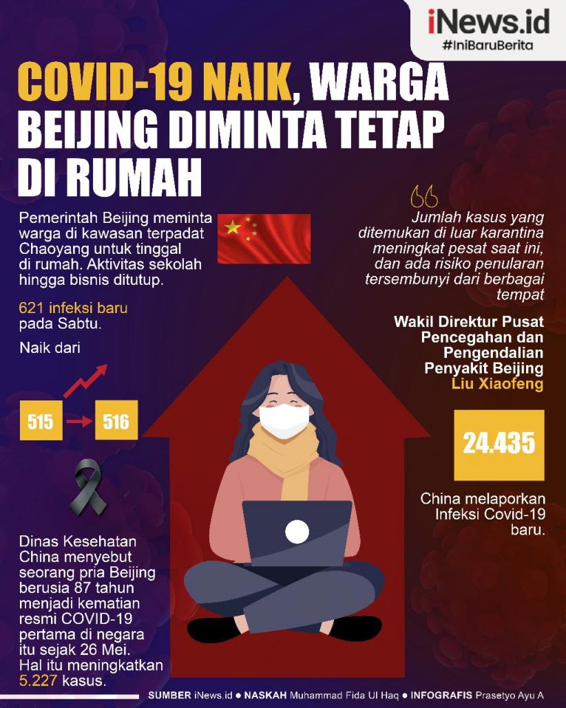 Infografis Covid-19 Naik, Warga Beijing Diminta Tetap di Rumah