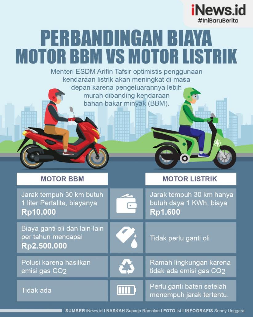 Infografis Perbandingan Biaya Motor BBM Vs Motor Listrik