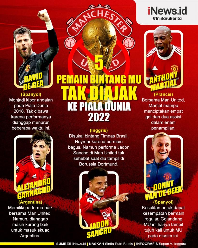 Infografis 5 Bintang Man United Tak Diajak ke Piala Dunia 2022