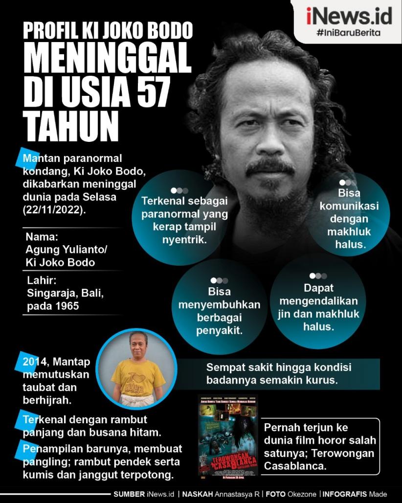 Infografis Profil Ki Joko Bodo, Mantan Paranormal Kondang Meninggal di Usia 57 Tahun