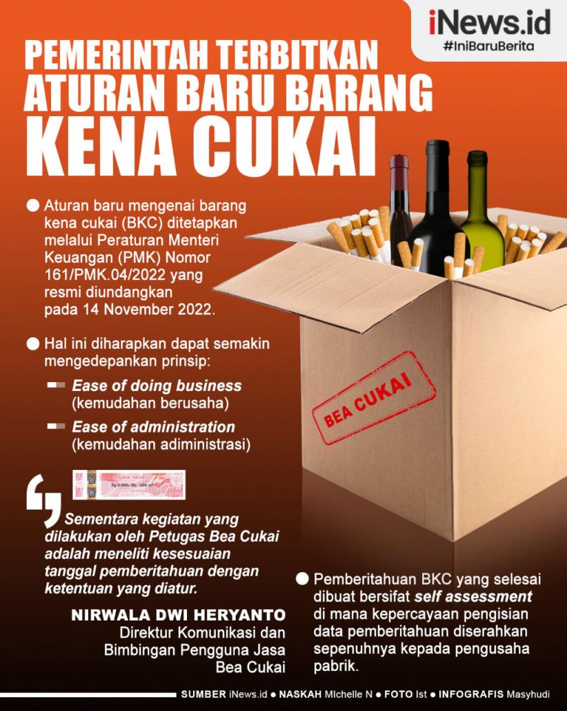 Infografis Pemerintah Terbitkan Aturan Baru Barang Kena Cukai
