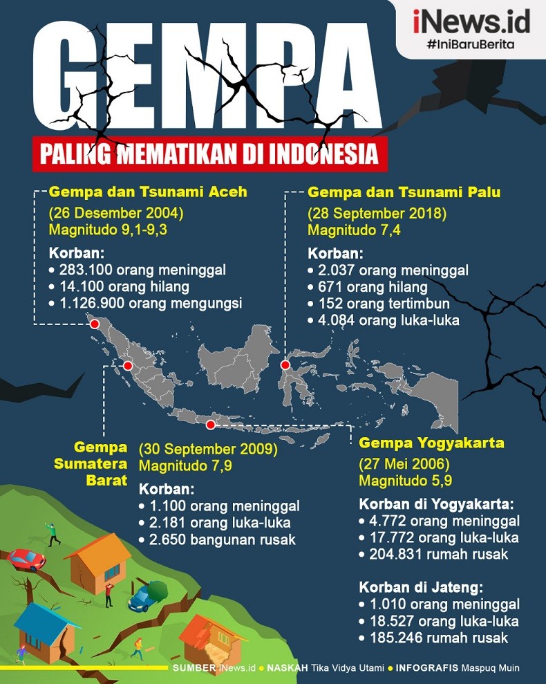 Infografis Gempa Paling Mematikan di Indonesia