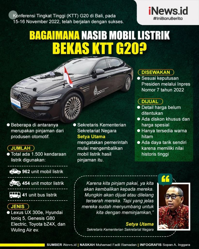 Infografis Nasib Mobil Listrik Bekas KTT G20