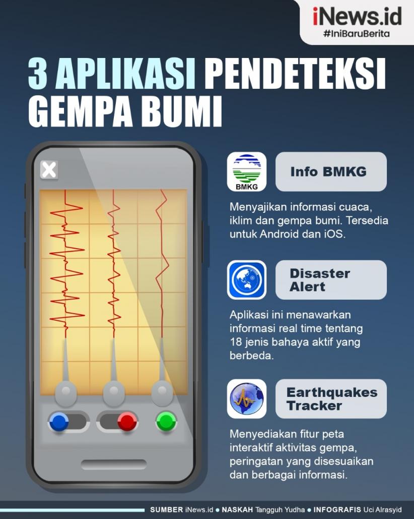 Infografis 3 Aplikasi Pendeteksi Gempa Bumi