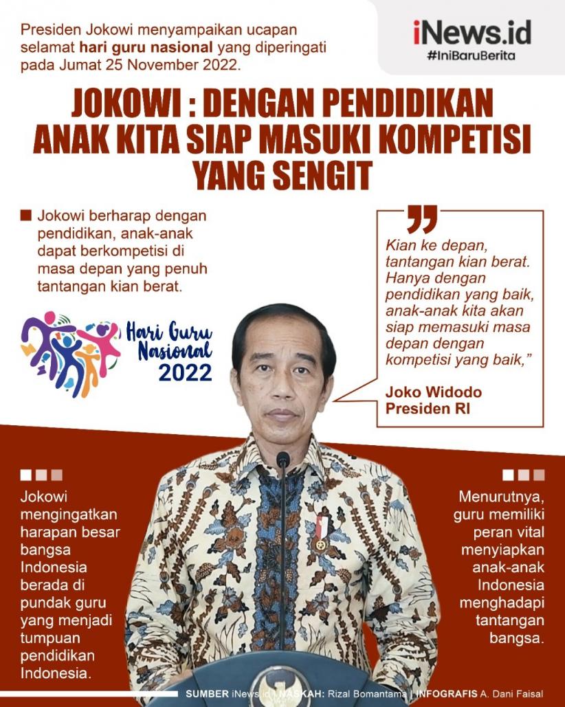 Infografis Presiden Jokowi Ucapkan Hari Guru Nasional