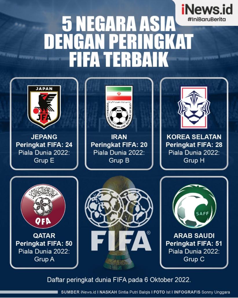 Infografis 5 Negara Asia dengan Peringkat FIFA Terbaik