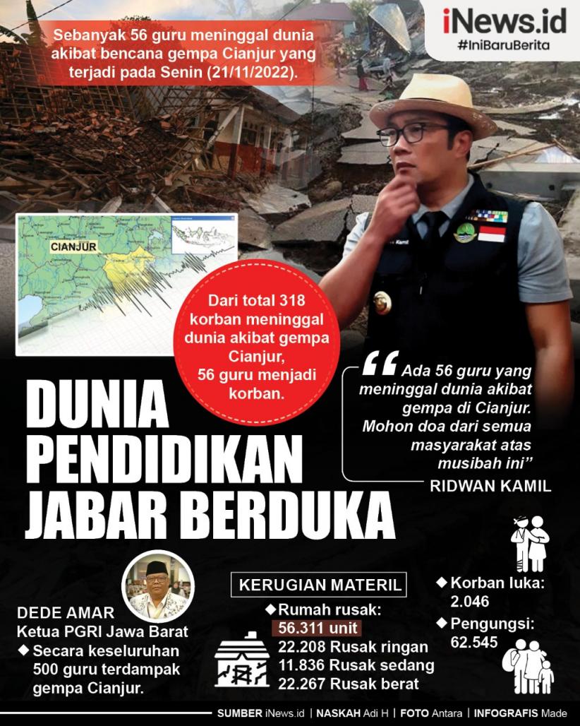 Infografis Dunia Pendidikan Jabar Berduka, 56 Guru Meninggal akibat Gempa Cianjur