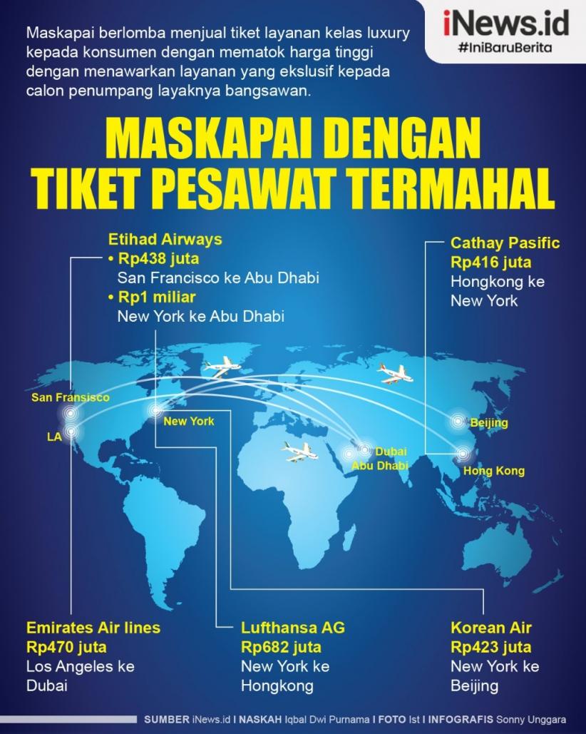Infografis Deretan Maskapai dengan Tiket Pesawat Termahal di Dunia 