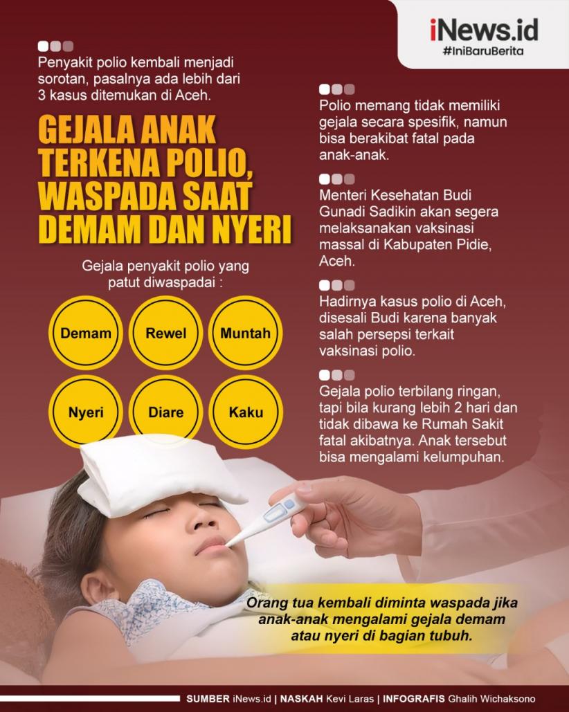 Infografis Gejala Anak Terkena Polio, Waspada saat Demam dan Nyeri 
