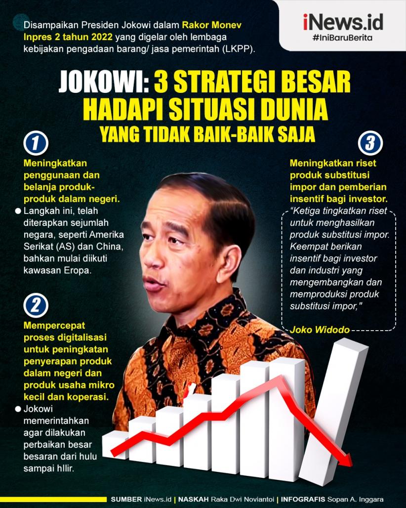 Infografis Jokowi: 3 Strategi Besar Hadapi Situasi Dunia yang Tidak Baik-baik Saja