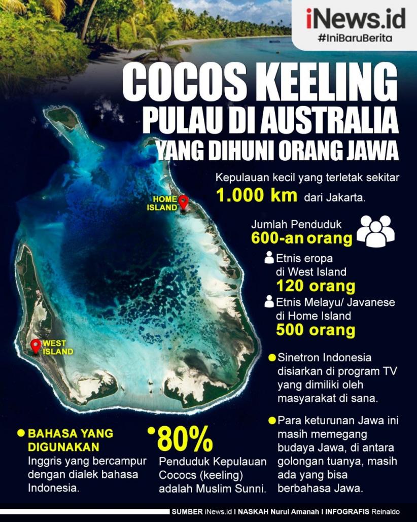 Infografis Cocos Keeling Islands di Australia, Banyak Dihuni Orang Jawa 