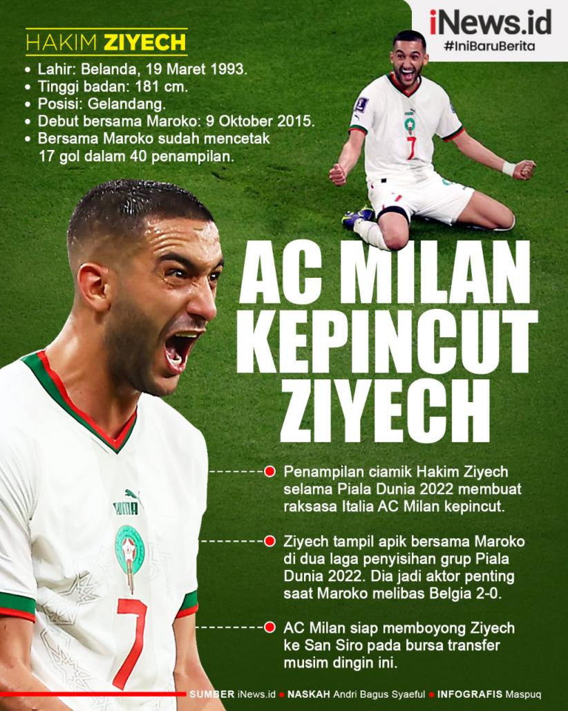 Infografis AC Milan Kepincut Sihir Hakim Ziyech