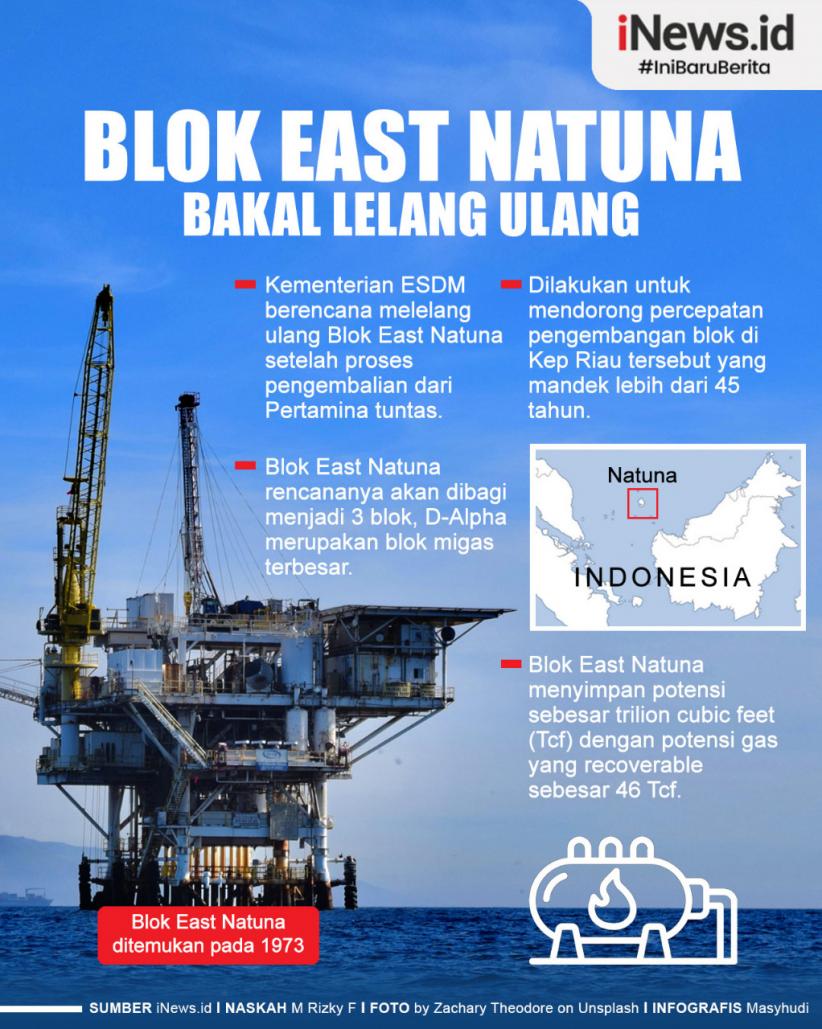 Infografis Blok East Natuna Bakal Lelang Ulang