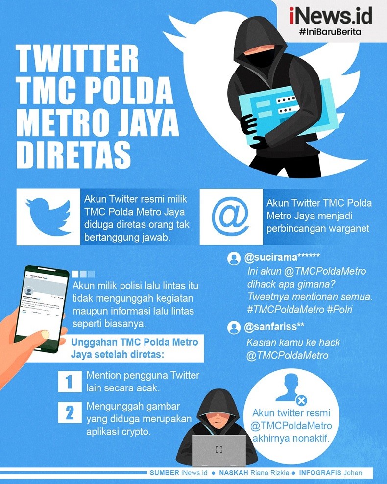 Infografis Twitter TMC Polda Metro Jaya Diretas