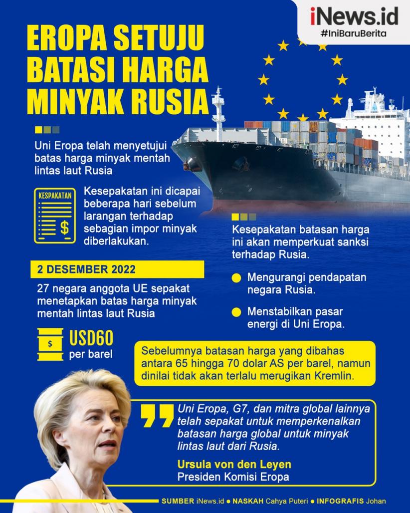 Infografis Eropa Setuju Batasi Harga Minyak Rusia