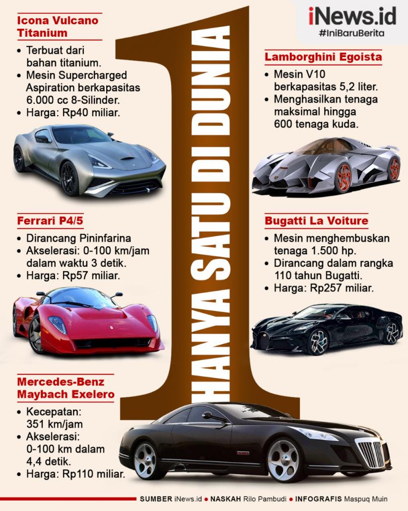 Infografis 5 Mobil yang Cuma Diproduksi 1 Unit di Muka Bumi, Ada Milik Cristiano Ronaldo