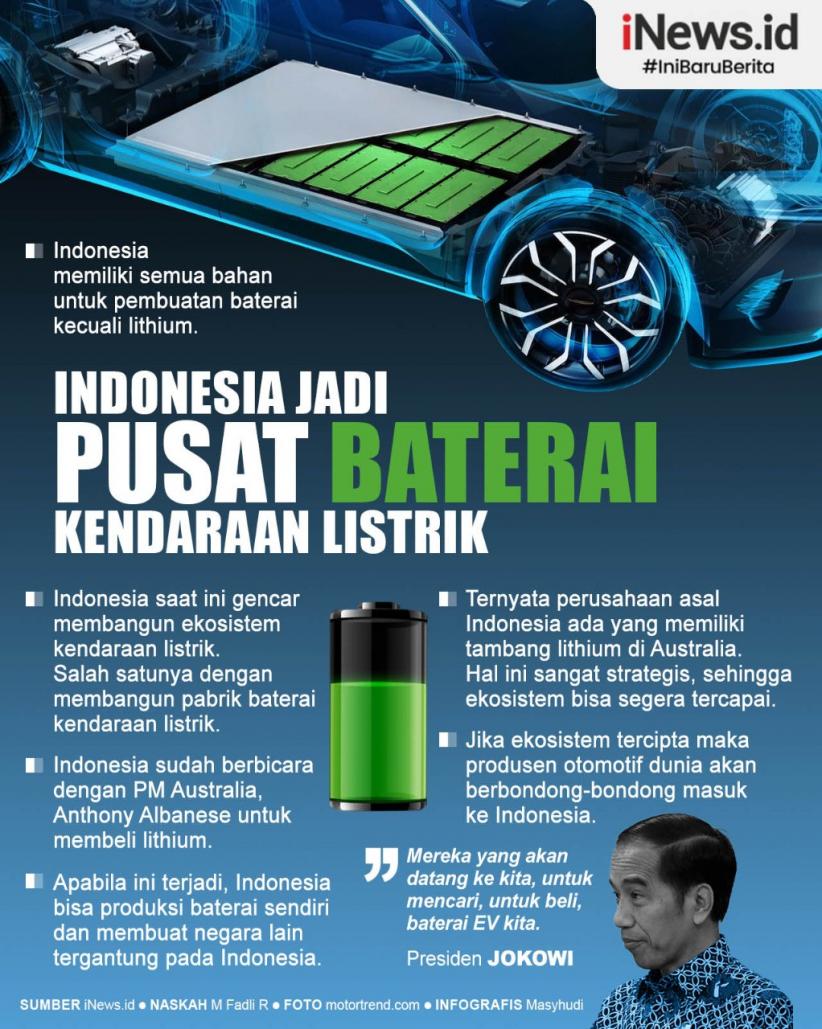 Infografis Indonesia Akan Jadi Pusat Pembuatan Baterai Kendaraan Listrik