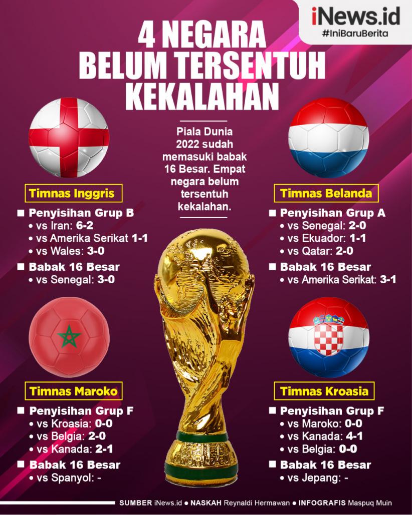 Infografis 4 Negara Belum Tersentuh Kekalahan di Piala Dunia 2022
