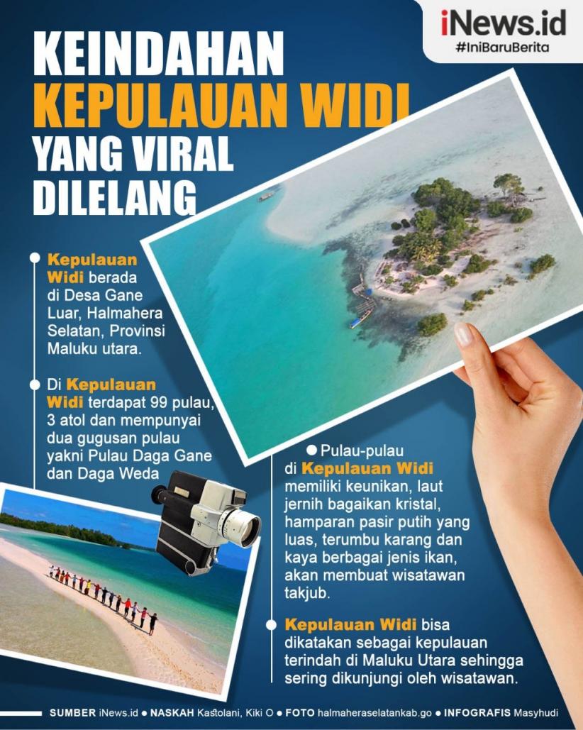 Infografis Keindahan Kepulauan Widi yang Viral Dilelang