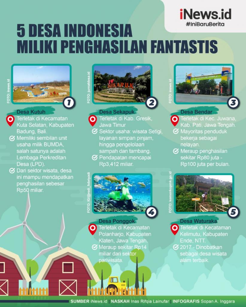 Infografis 5 Desa yang Memiliki Penghasilan Fantastis, Desamu Termasuk?