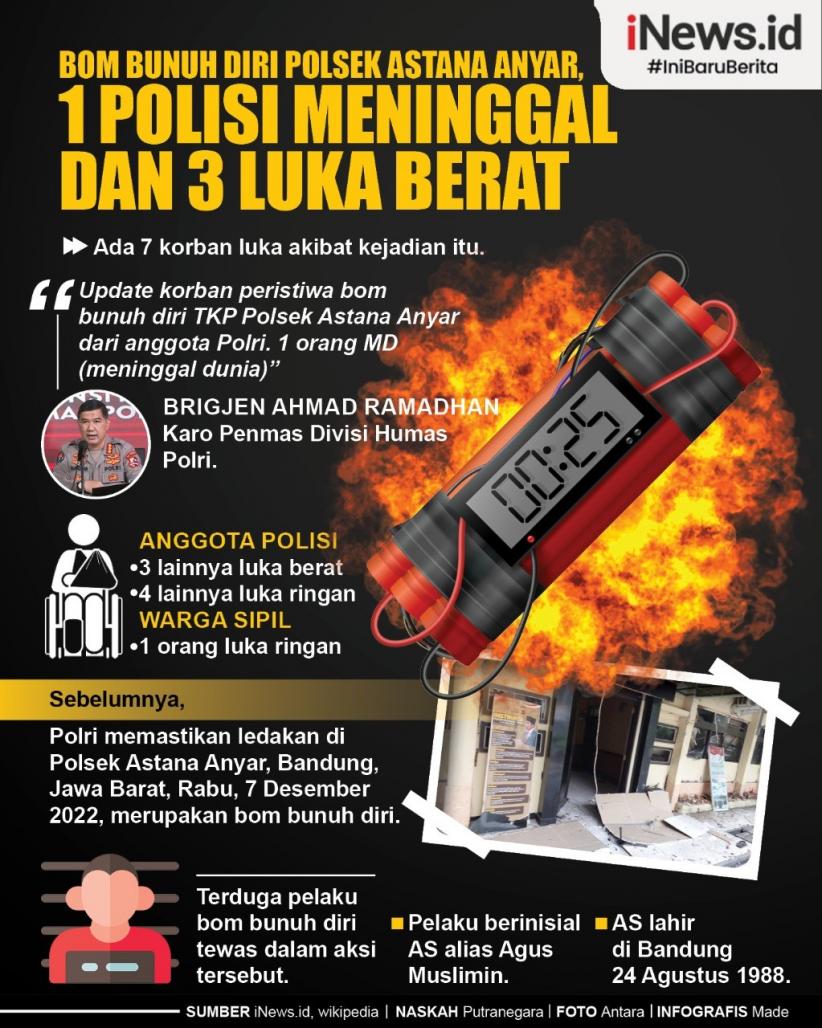 Infografis Pengeboman di Polsek Astana Anyar