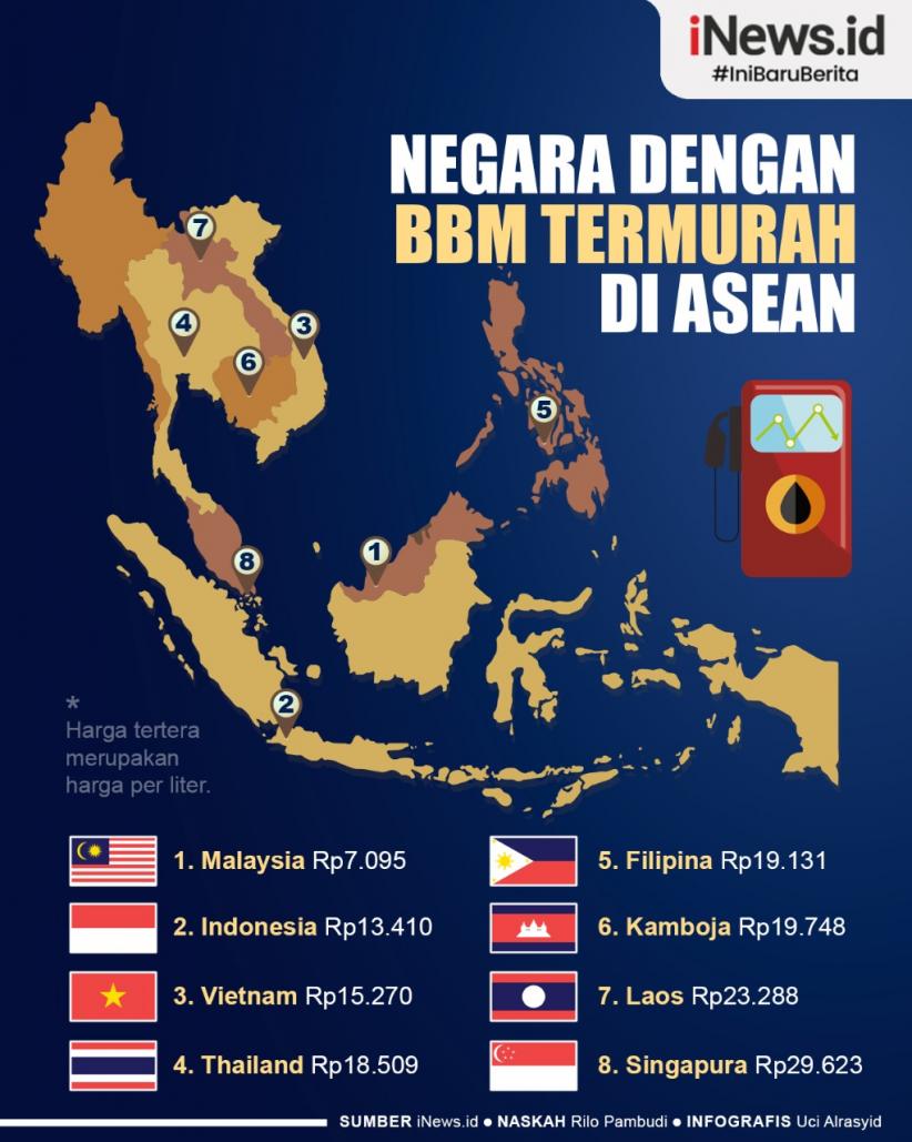 Infografis Harga BBM Di Beberapa Negara ASEAN, Malaysia Lebih Murah dari Indonesia