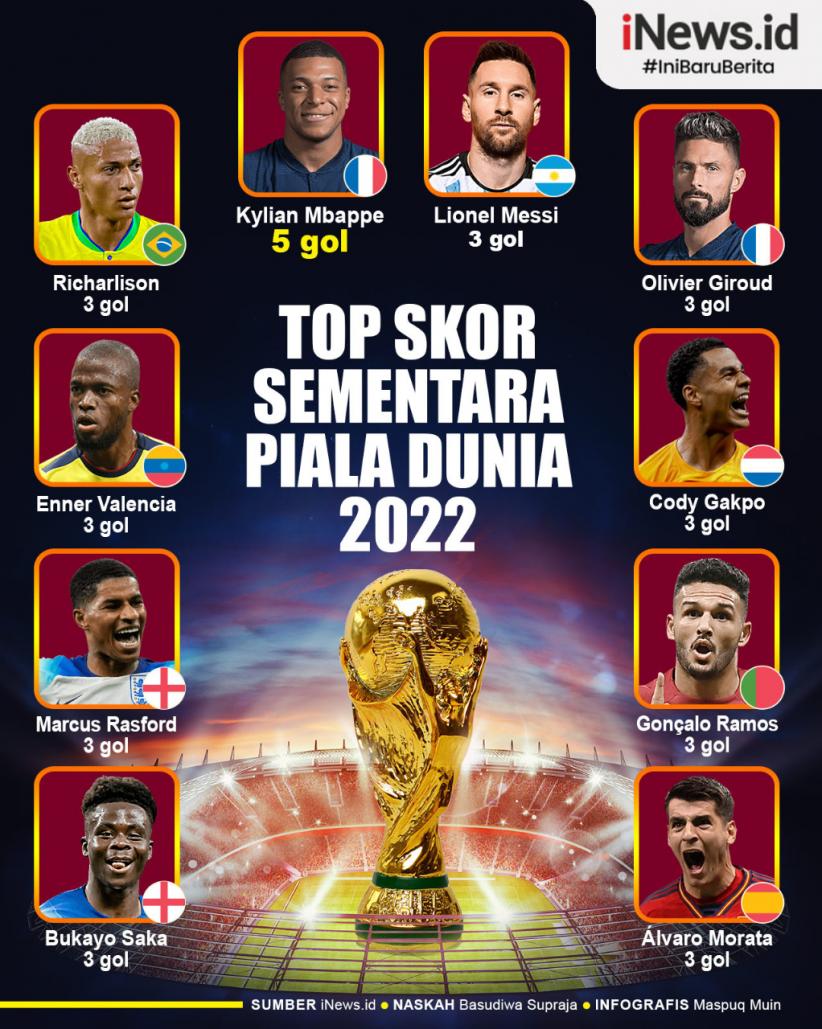 Infografis Daftar Top Skor Sementara Piala Dunia 2022: Ramos Samai Messi