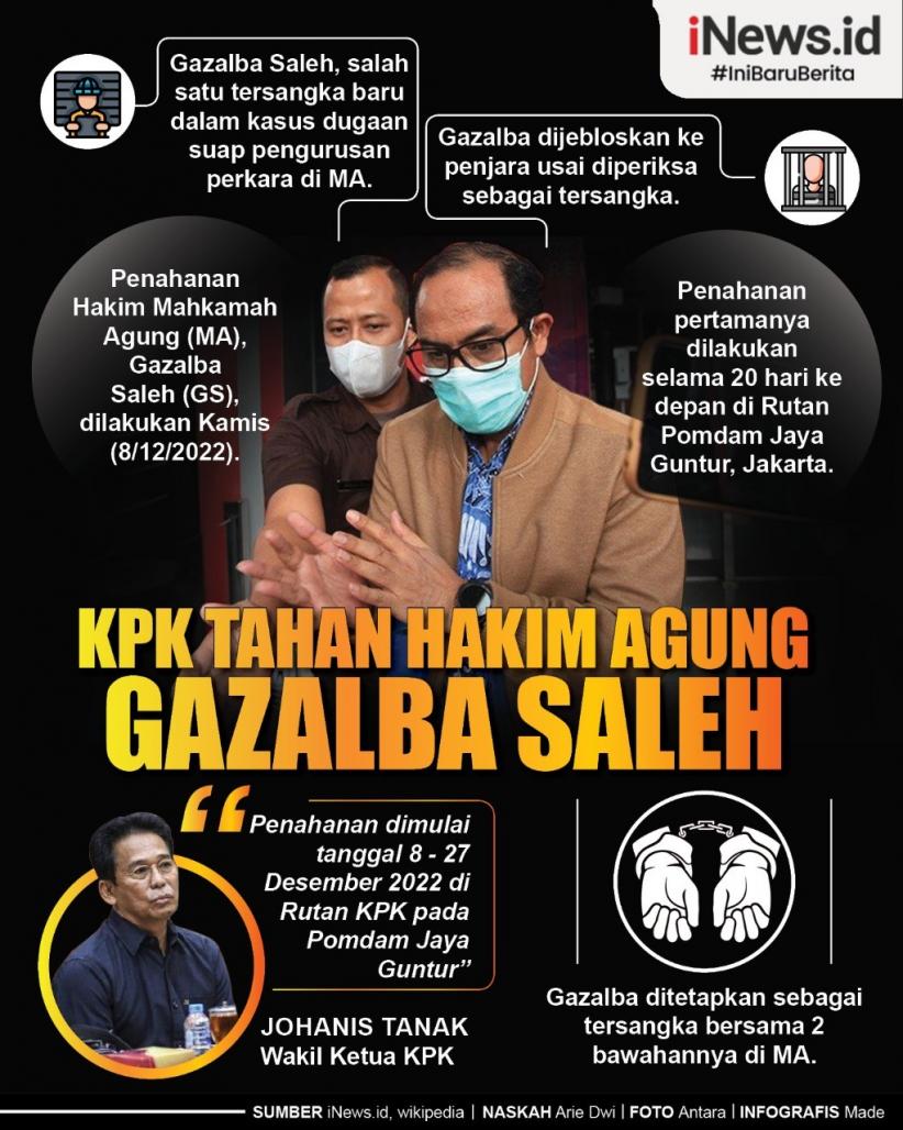 Infografis KPK Tahan Hakim Agung Gazalba Saleh 