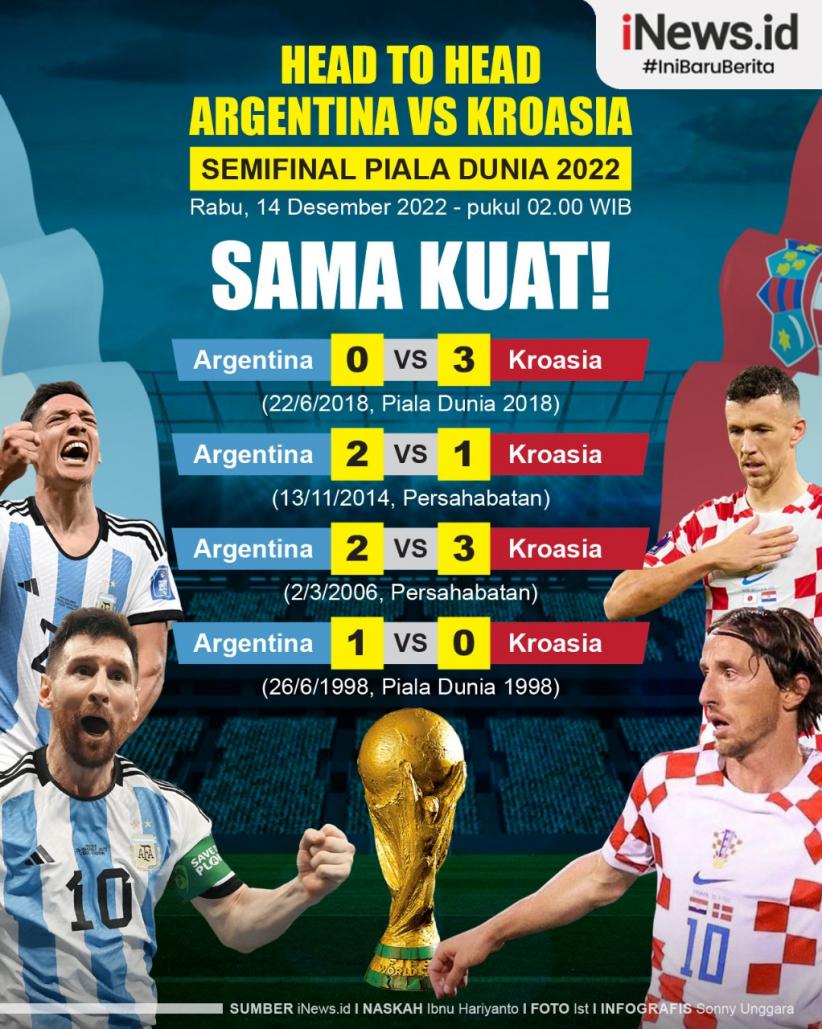 Infografis Head to Head Argentina Vs Kroasia