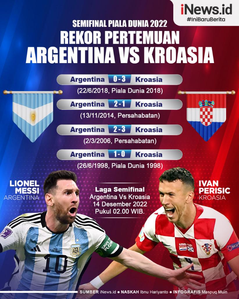 Infografis Rekor Pertemuan Argentina Vs Kroasia Semifinal Piala Dunia 2022