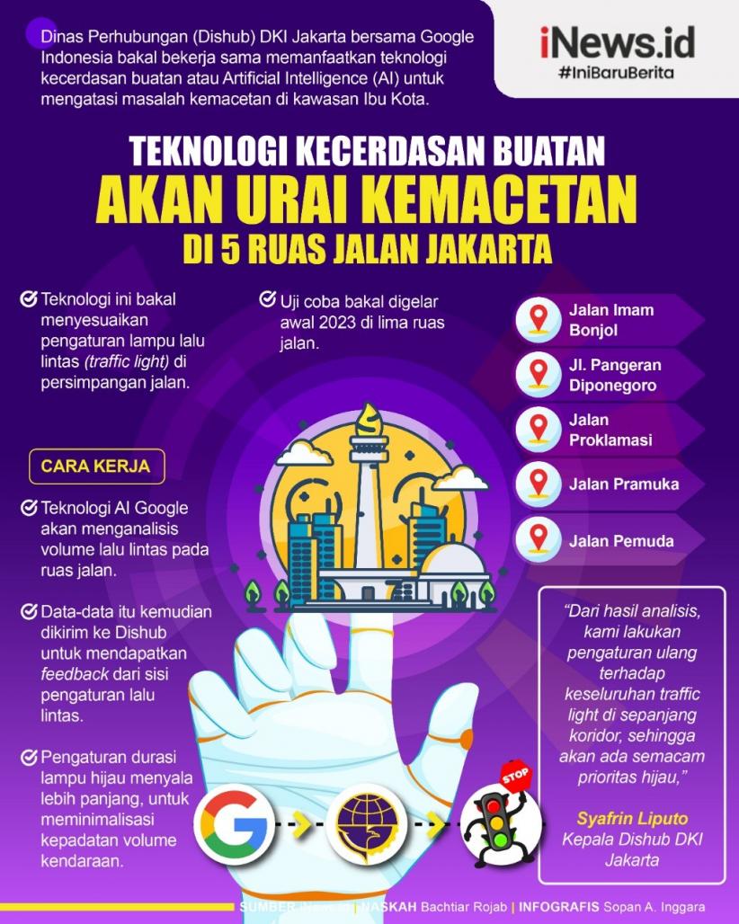 Infografis Teknologi Kecerdasan Buatan Akan Urai Kemacetan di 5 Ruas Jalan Jakarta