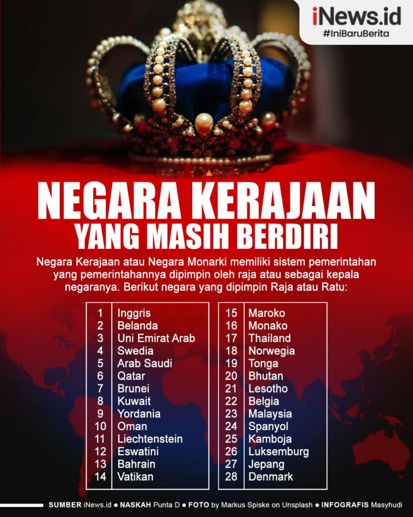 Infografis Daftar Negara yang Dipimpin oleh Raja atau Ratu yang Masih Berdiri