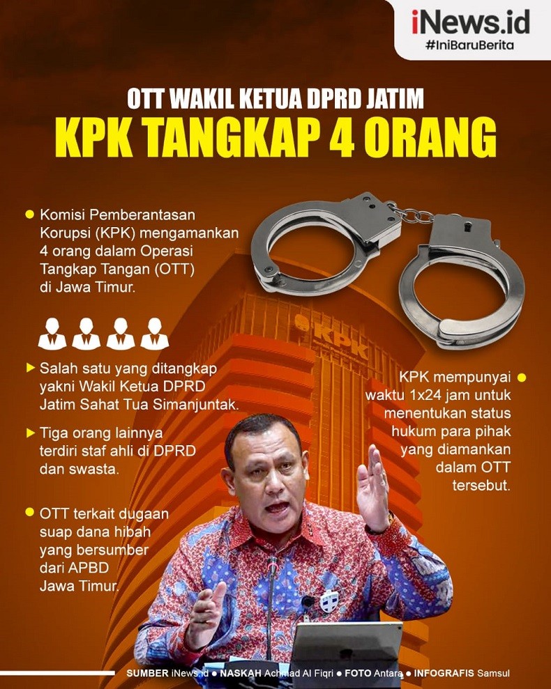 Infografis KPK OTT Wakil Ketua DPRD Jatim