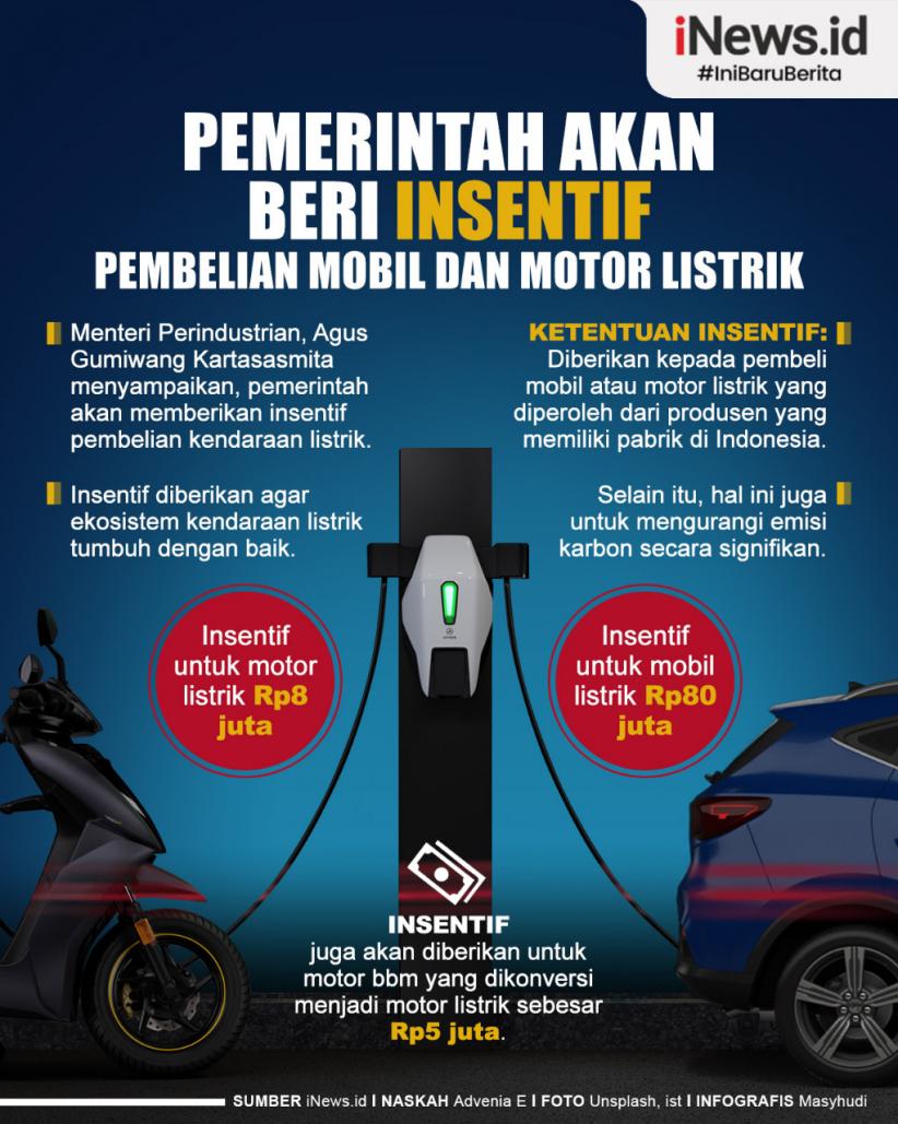 Infografis Pemerintah Akan Beri Insentif Pembelian Mobil dan Motor Listrik