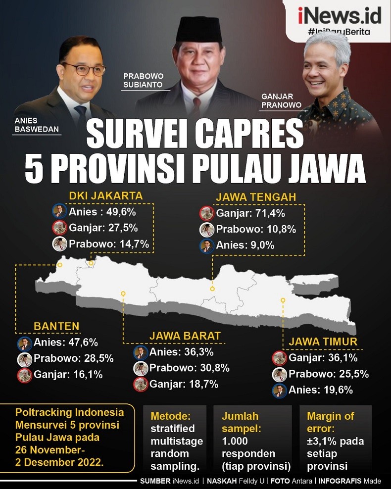 Infografis Survei Capres di 5 Provinsi Pulau Jawa