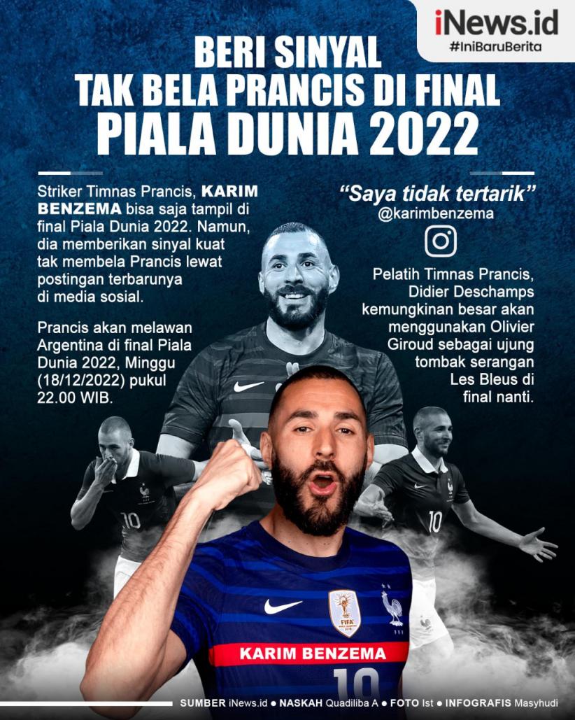 Infografis Karim Benzema Beri Sinyal Tak Bela Prancis di Final Piala Dunia 2022