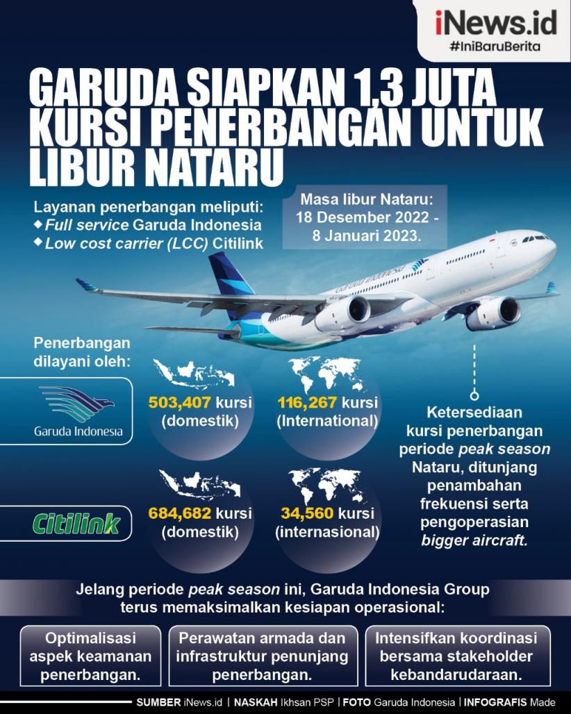 Infografis Garuda Siapkan 1,3 Juta Kursi Penerbangan untuk Libur Nataru