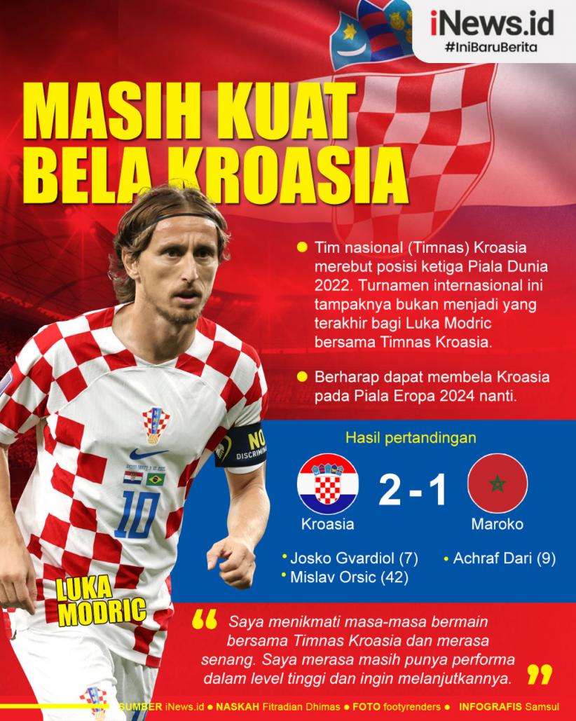 Infografis Luka Modric Masih Kuat Bela Kroasia