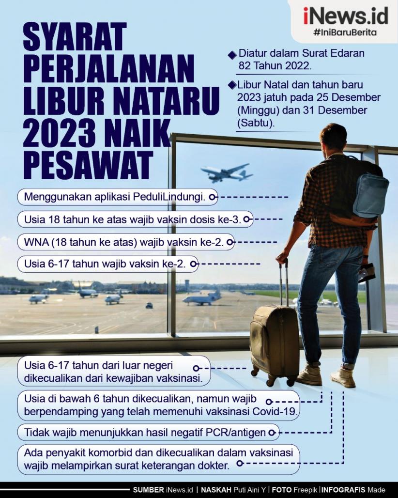 Infografis Syarat Perjalanan Libur Natal dan Tahun Baru 2023 Naik Pesawat